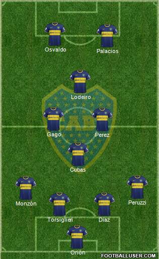 Boca Juniors Formation 2015