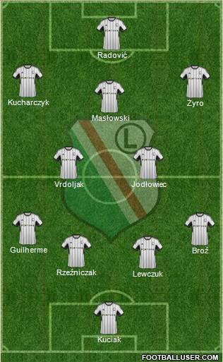 Legia Warszawa Formation 2015