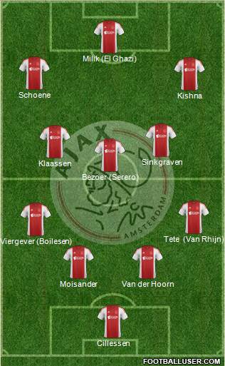 AFC Ajax Formation 2015