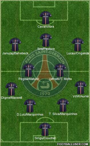 Paris Saint-Germain Formation 2015