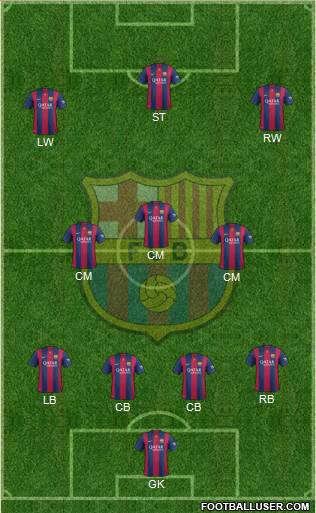 F.C. Barcelona Formation 2015