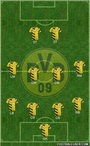 Borussia Dortmund Formation 2015