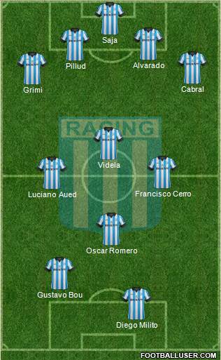 Racing Club Formation 2015