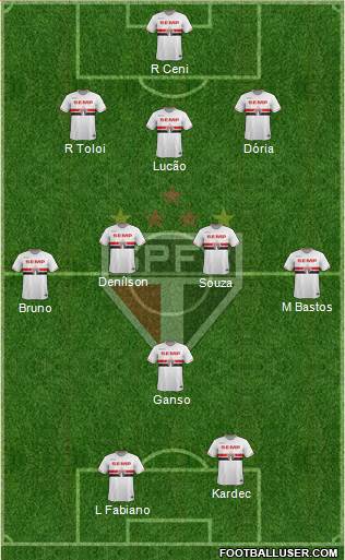 São Paulo FC Formation 2015