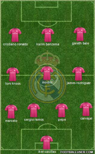 Real Madrid C.F. Formation 2015