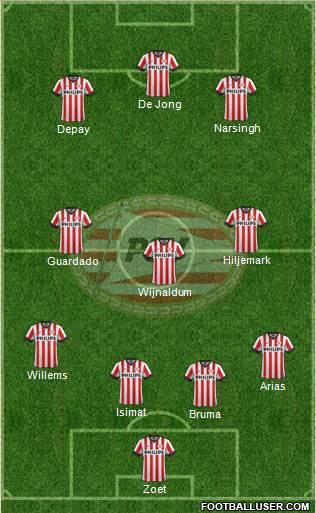 PSV Formation 2015