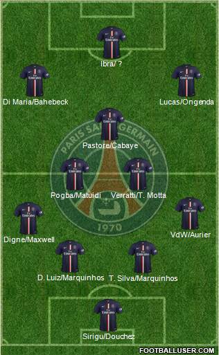 Paris Saint-Germain Formation 2015