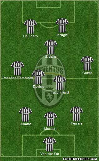 Juventus Formation 2015
