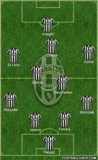 Juventus Formation 2015