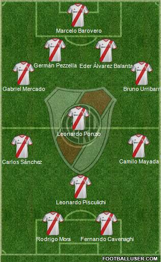 River Plate Formation 2015