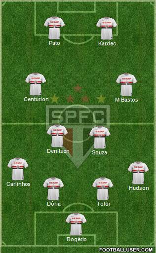 São Paulo FC Formation 2015