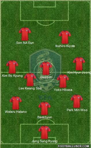South Korea Formation 2015