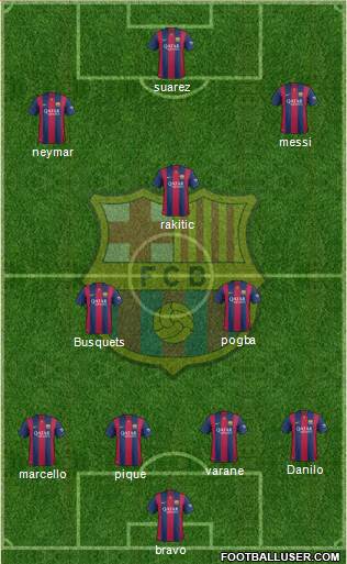 F.C. Barcelona Formation 2015
