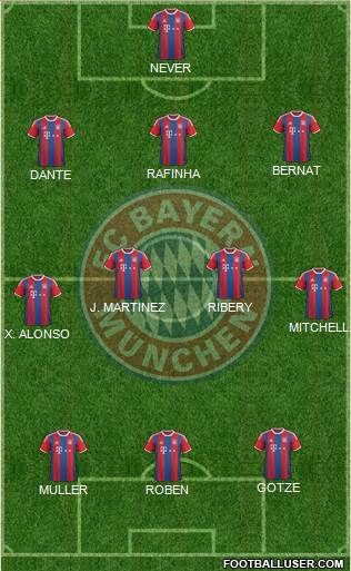FC Bayern München Formation 2015