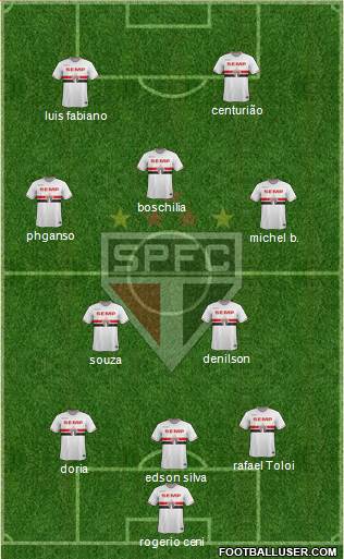 São Paulo FC Formation 2015