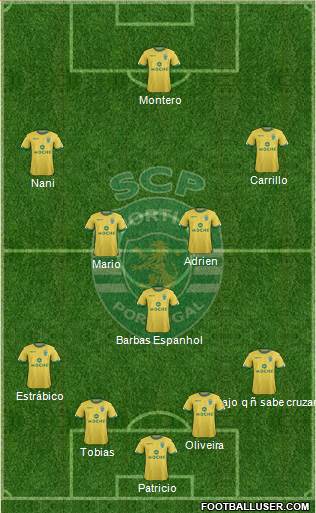 Sporting Clube de Portugal - SAD Formation 2015