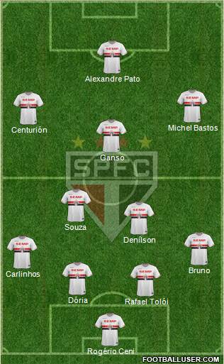 São Paulo FC Formation 2015