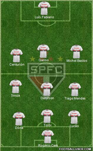 São Paulo FC Formation 2015