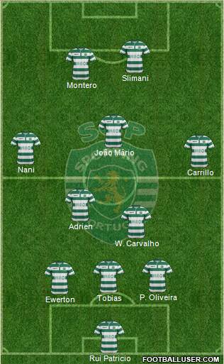 Sporting Clube de Portugal - SAD Formation 2015
