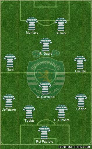 Sporting Clube de Portugal - SAD Formation 2015