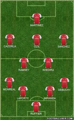 Arsenal Formation 2015