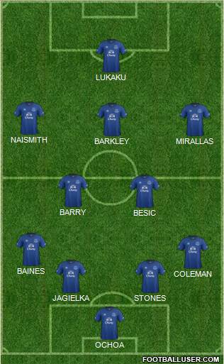 Everton Formation 2015