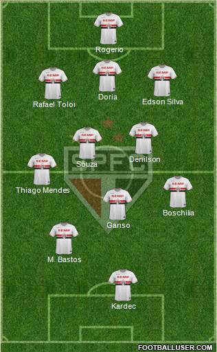 São Paulo FC Formation 2015