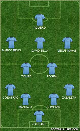 Manchester City Formation 2015