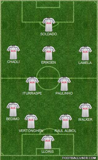 Tottenham Hotspur Formation 2015