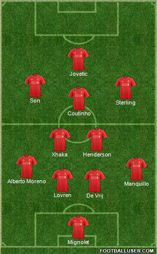 Liverpool Formation 2015