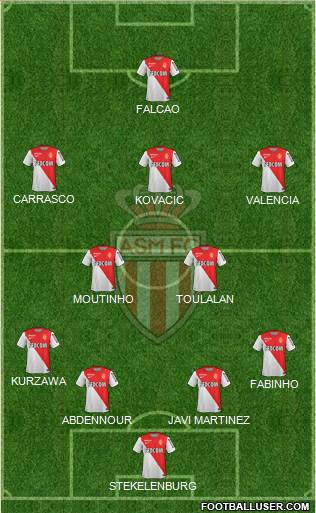 AS Monaco FC Formation 2015