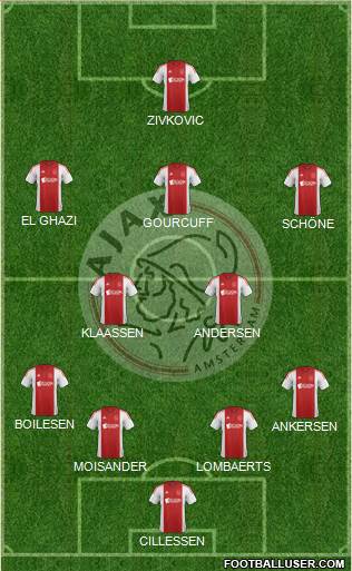 AFC Ajax Formation 2015
