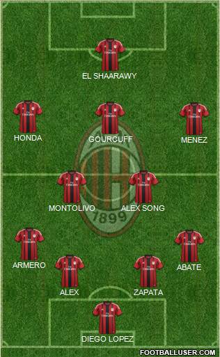 A.C. Milan Formation 2015