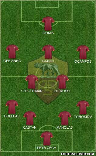 AS Roma Formation 2015