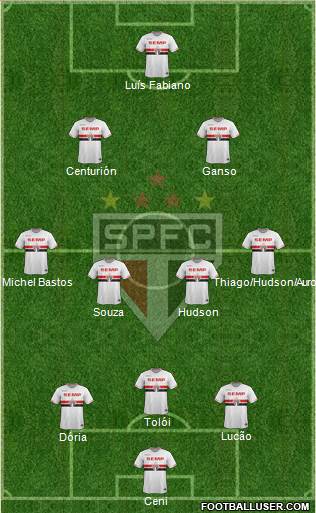São Paulo FC Formation 2015