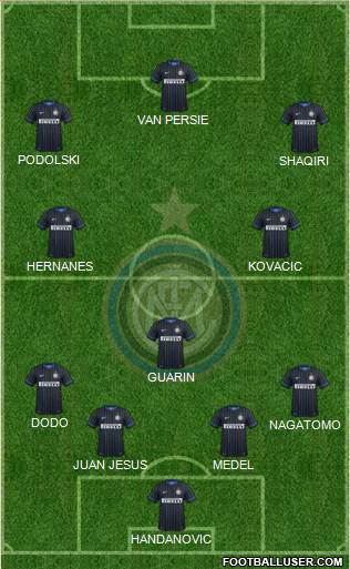 F.C. Internazionale Formation 2015
