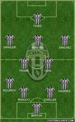 Juventus Formation 2015