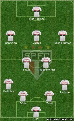 São Paulo FC Formation 2015