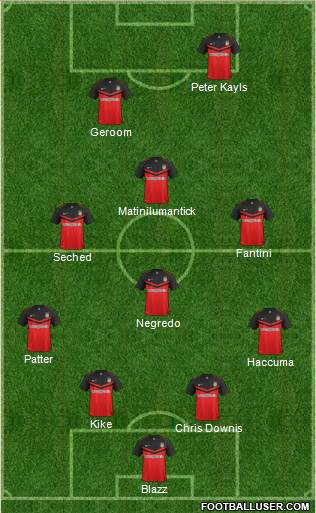 Charleston Battery Formation 2015