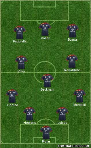 Adelaide United FC Formation 2015