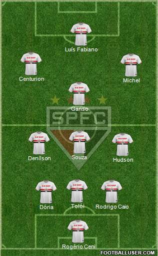 São Paulo FC Formation 2015
