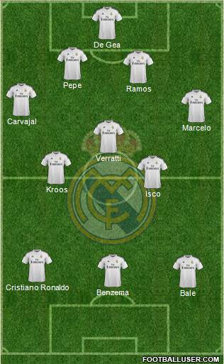 Real Madrid C.F. Formation 2015