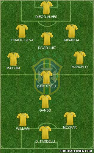 Brazil Formation 2015