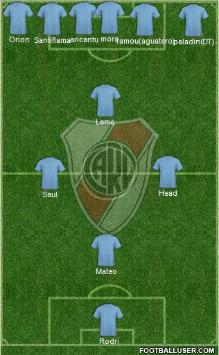 River Plate Formation 2015