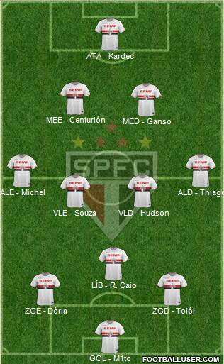 São Paulo FC Formation 2015