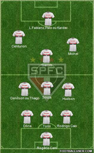 São Paulo FC Formation 2015