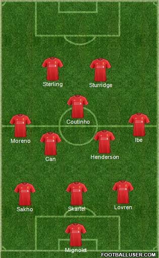 Liverpool Formation 2015