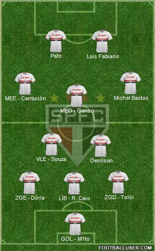 São Paulo FC Formation 2015