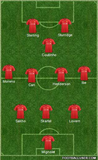 Liverpool Formation 2015
