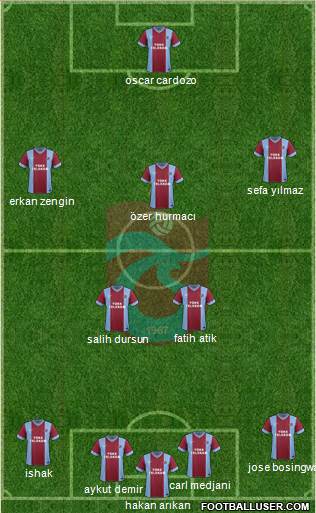 Trabzonspor Formation 2015